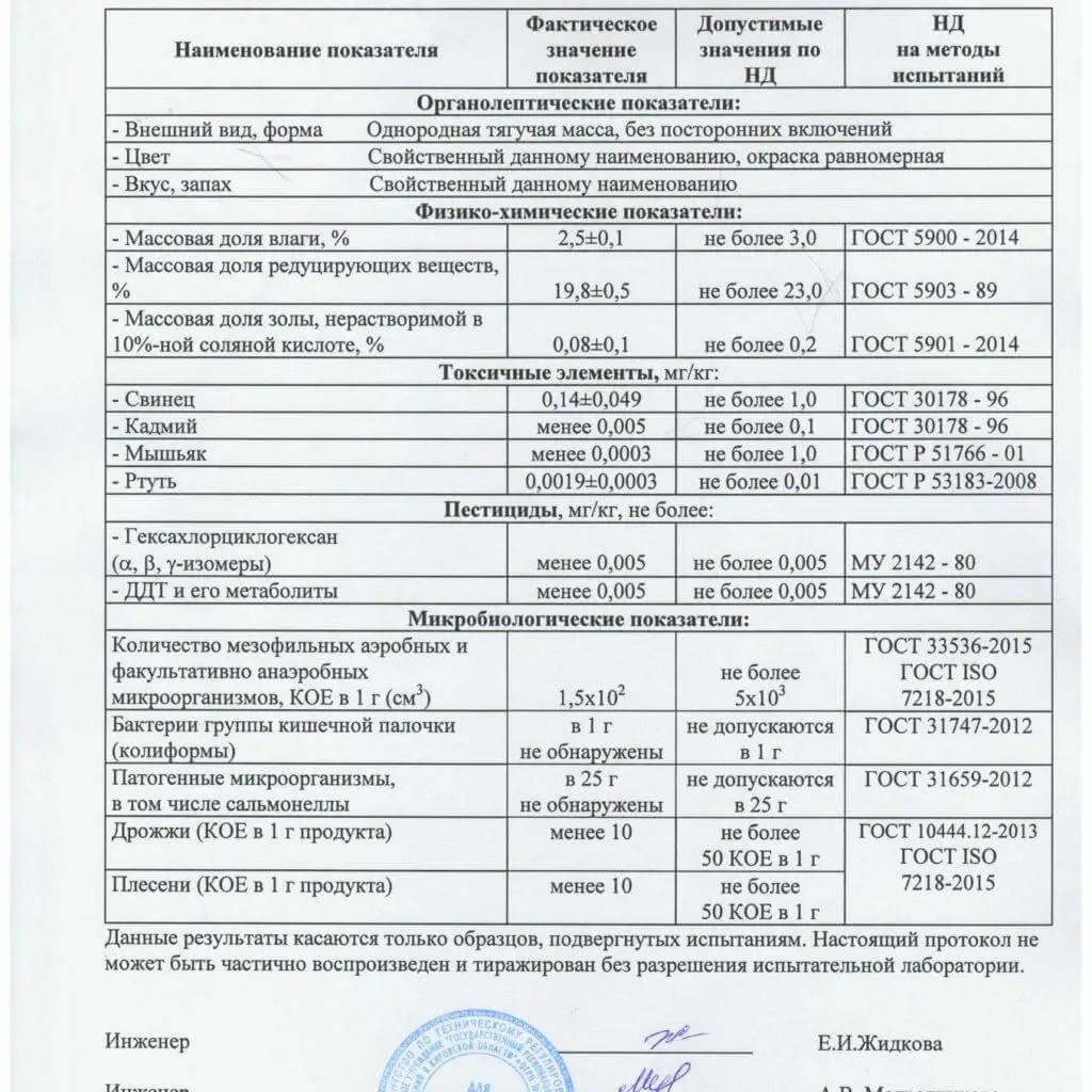 протокол испытаний на косметику